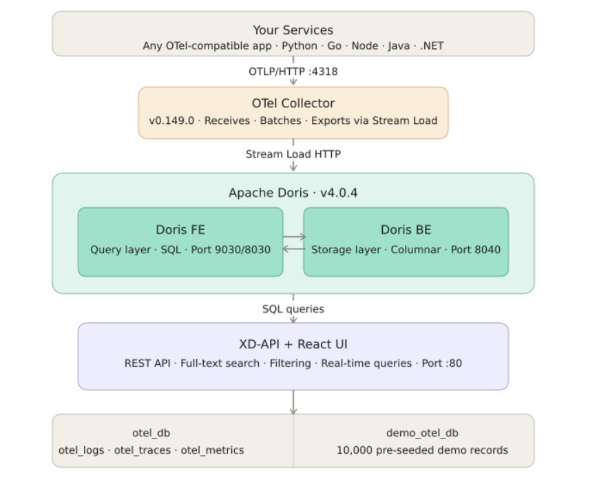 XplurData architecture