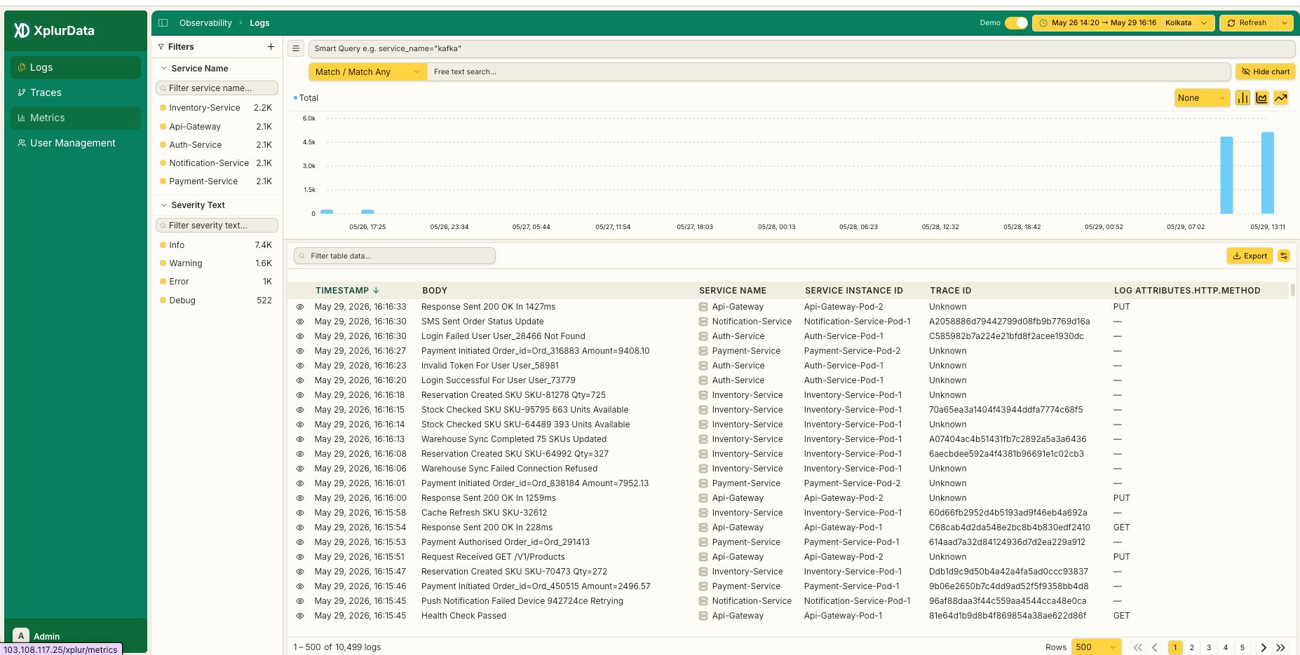 The Smart Logs Explorer — filter panel (left), volume chart (top), log table (bottom).